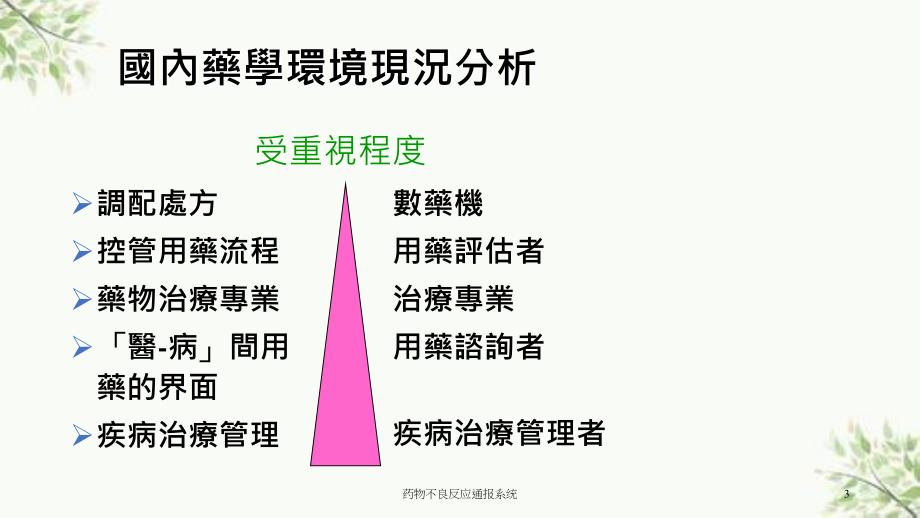 药物不良反应通报系统课件_第3页