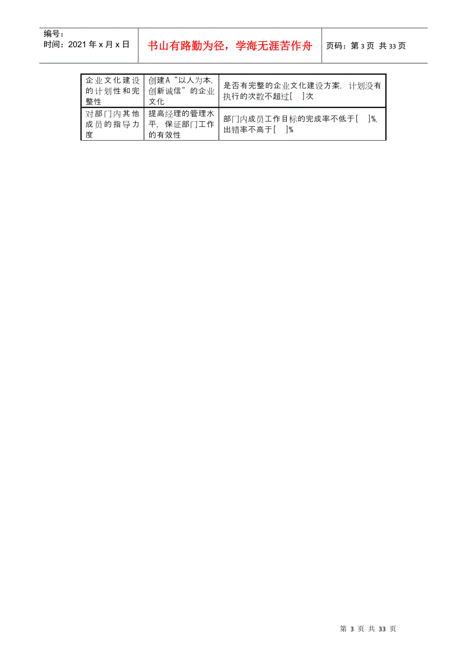 企业各岗位KPI考核的介绍_第4页