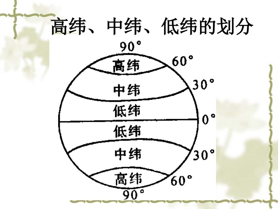 地球的运动-ppt课件_第3页