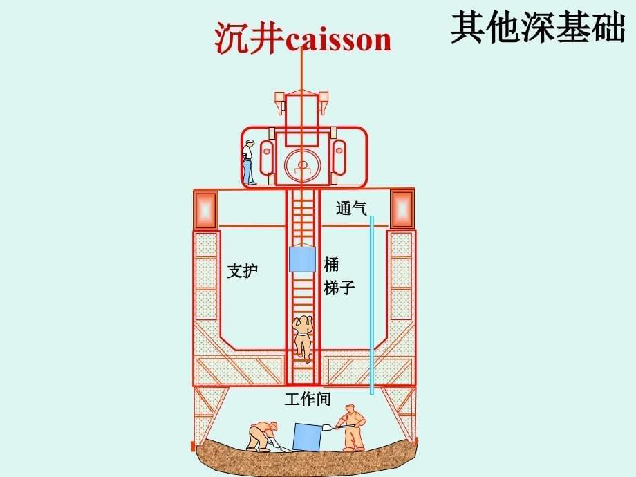 地基处理4 桩基础_第5页