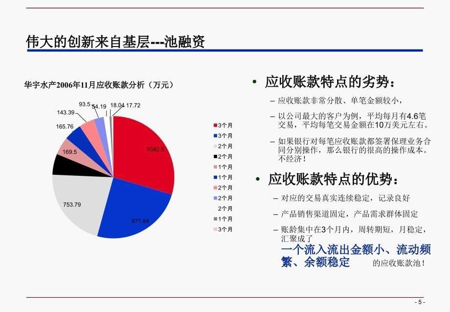 谭川商业银行池融资产新与风险控制_第5页