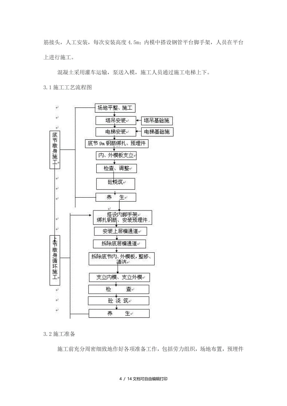 仕望河大桥右线5墩高墩翻模施工总结_第4页