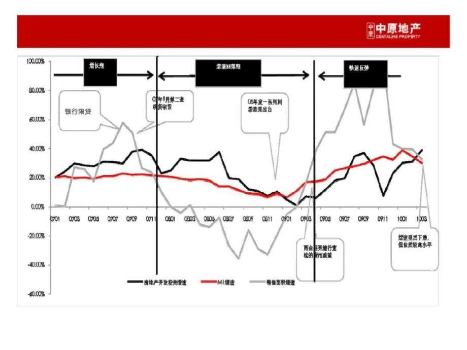 中原珠海香洲区项目介绍_第2页