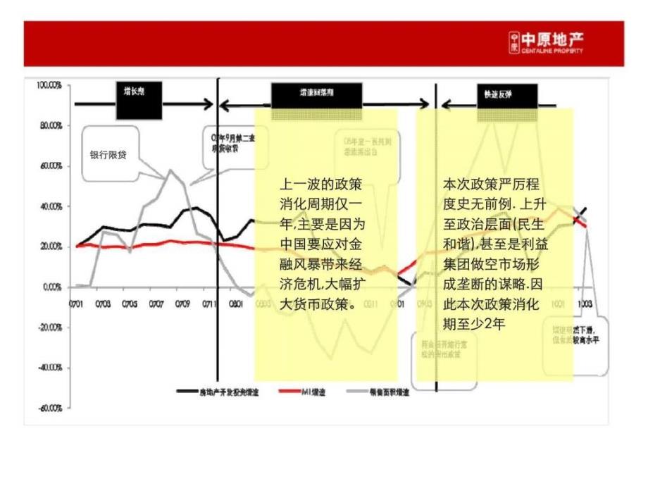 中原珠海香洲区项目介绍_第3页