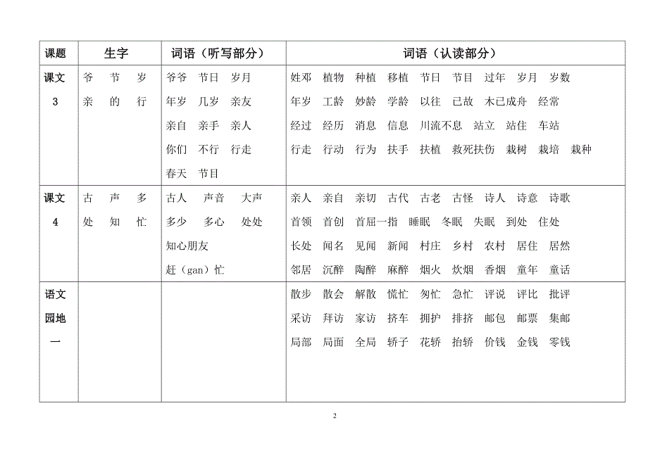 语文第二册生字、词语表.doc_第3页