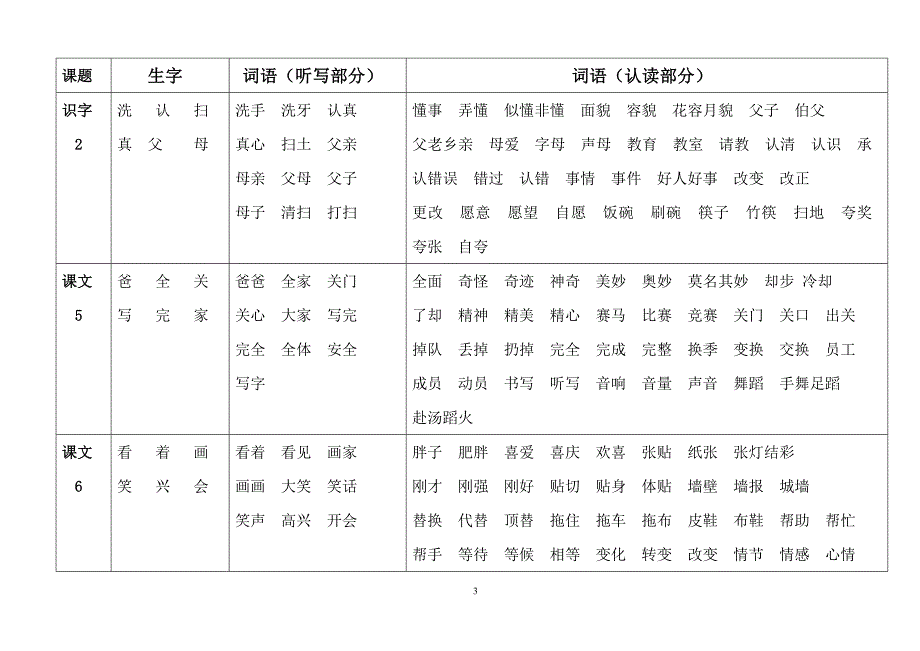 语文第二册生字、词语表.doc_第4页