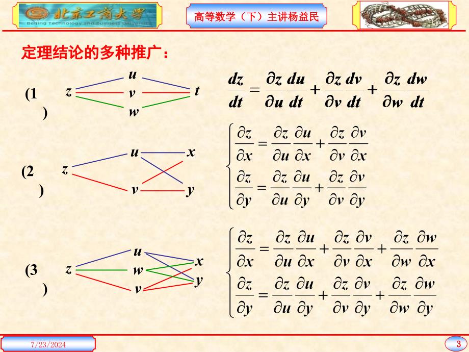 08多元复合函数与隐函数求导_第3页