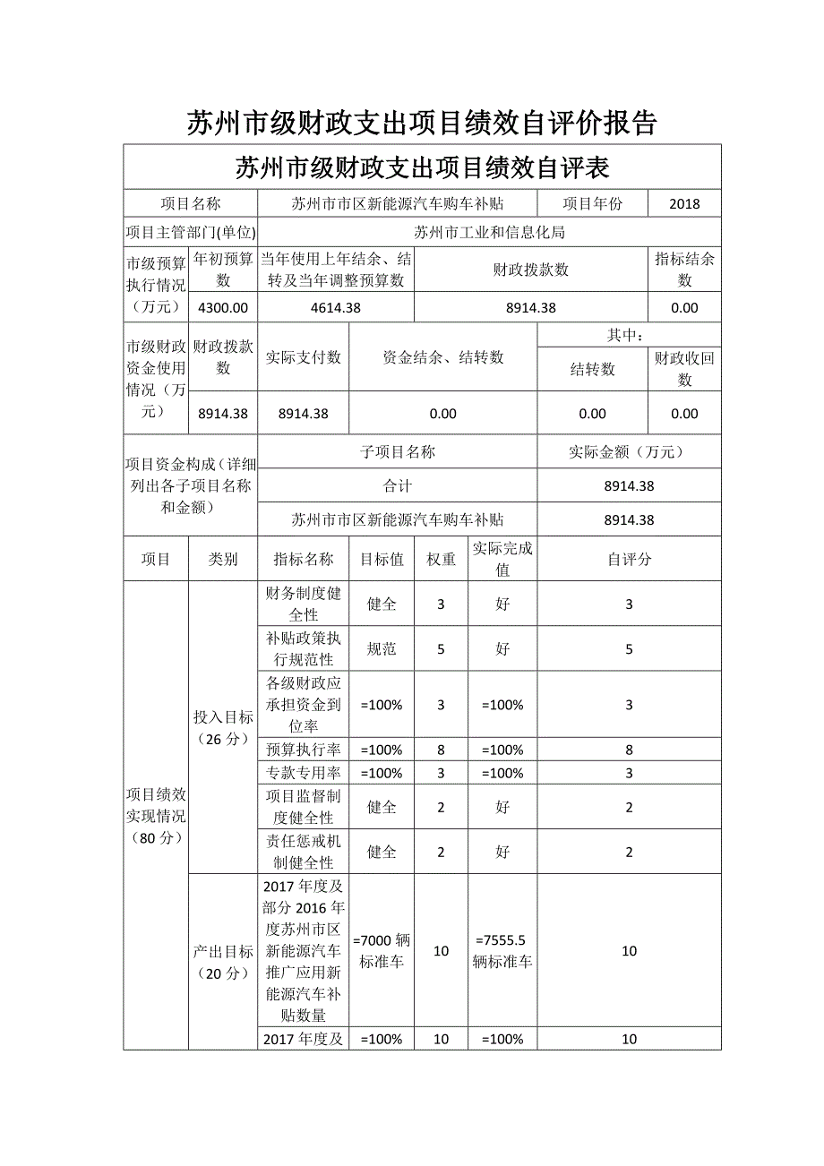 苏州市级财政支出项目绩效自评价报告Suzhou_第1页