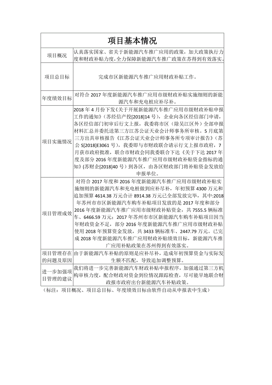 苏州市级财政支出项目绩效自评价报告Suzhou_第4页