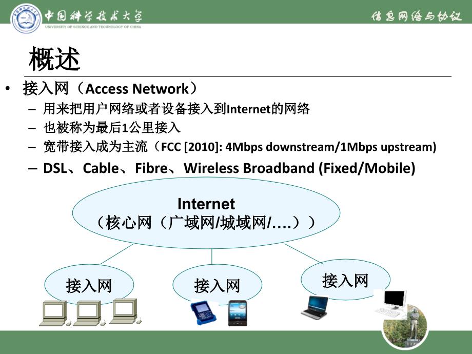 第二章接入网技术PPT课件_第3页