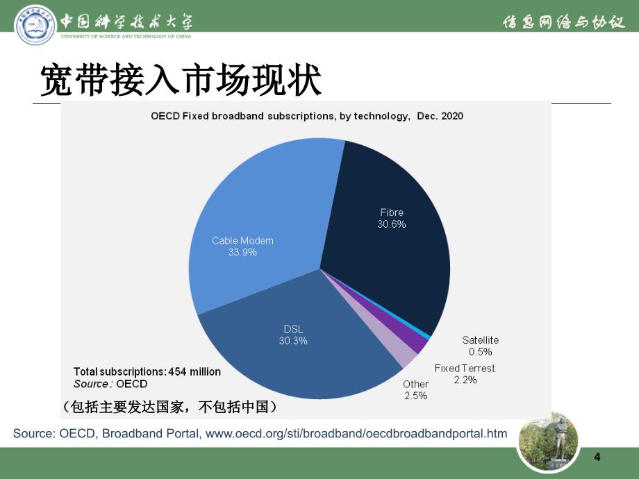 第二章接入网技术PPT课件_第4页