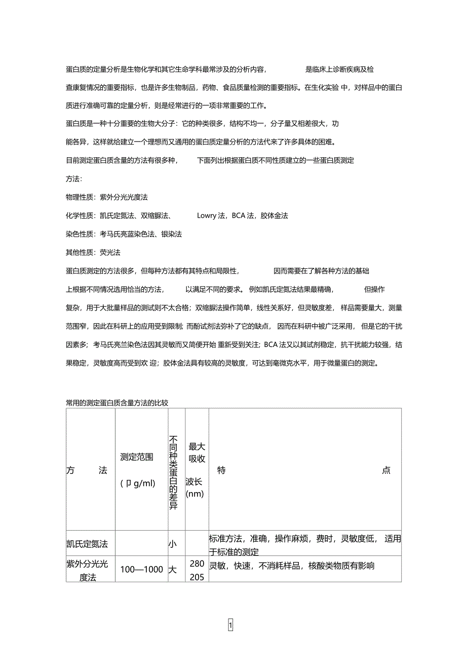 蛋白浓度测定_第1页