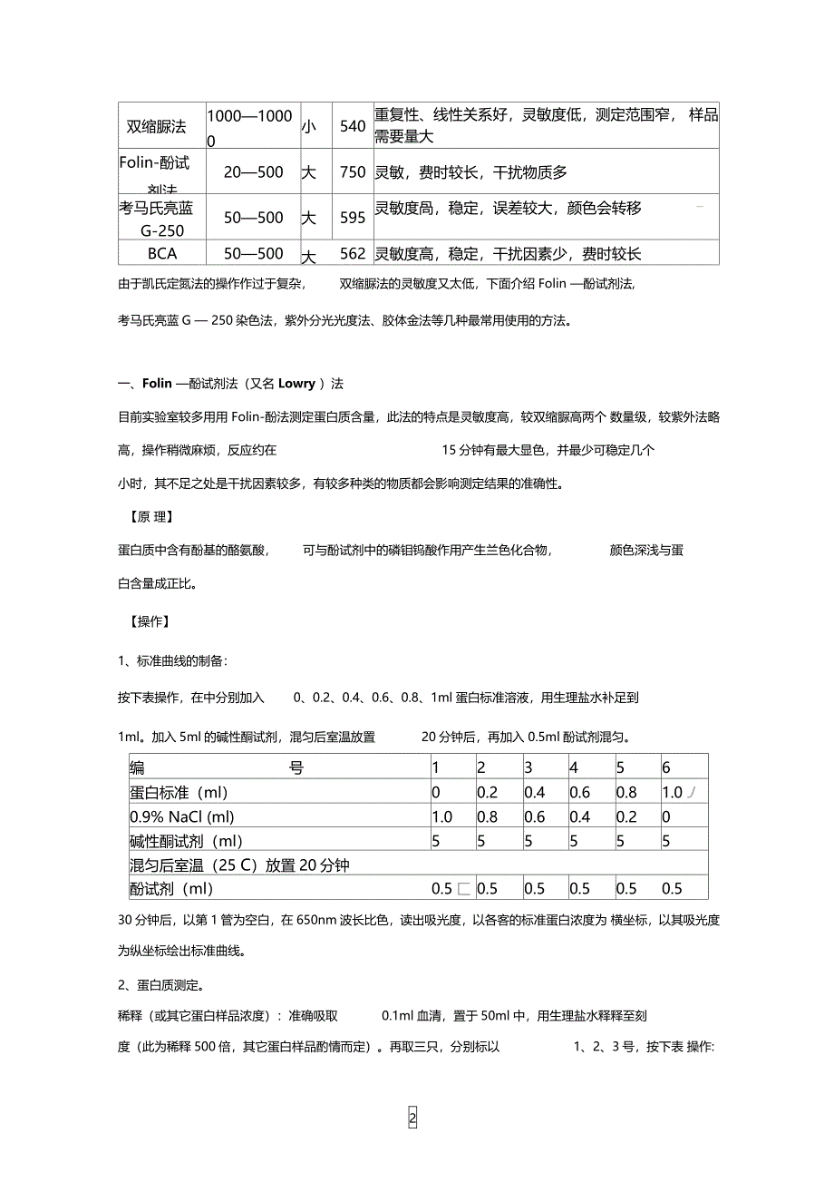 蛋白浓度测定_第2页