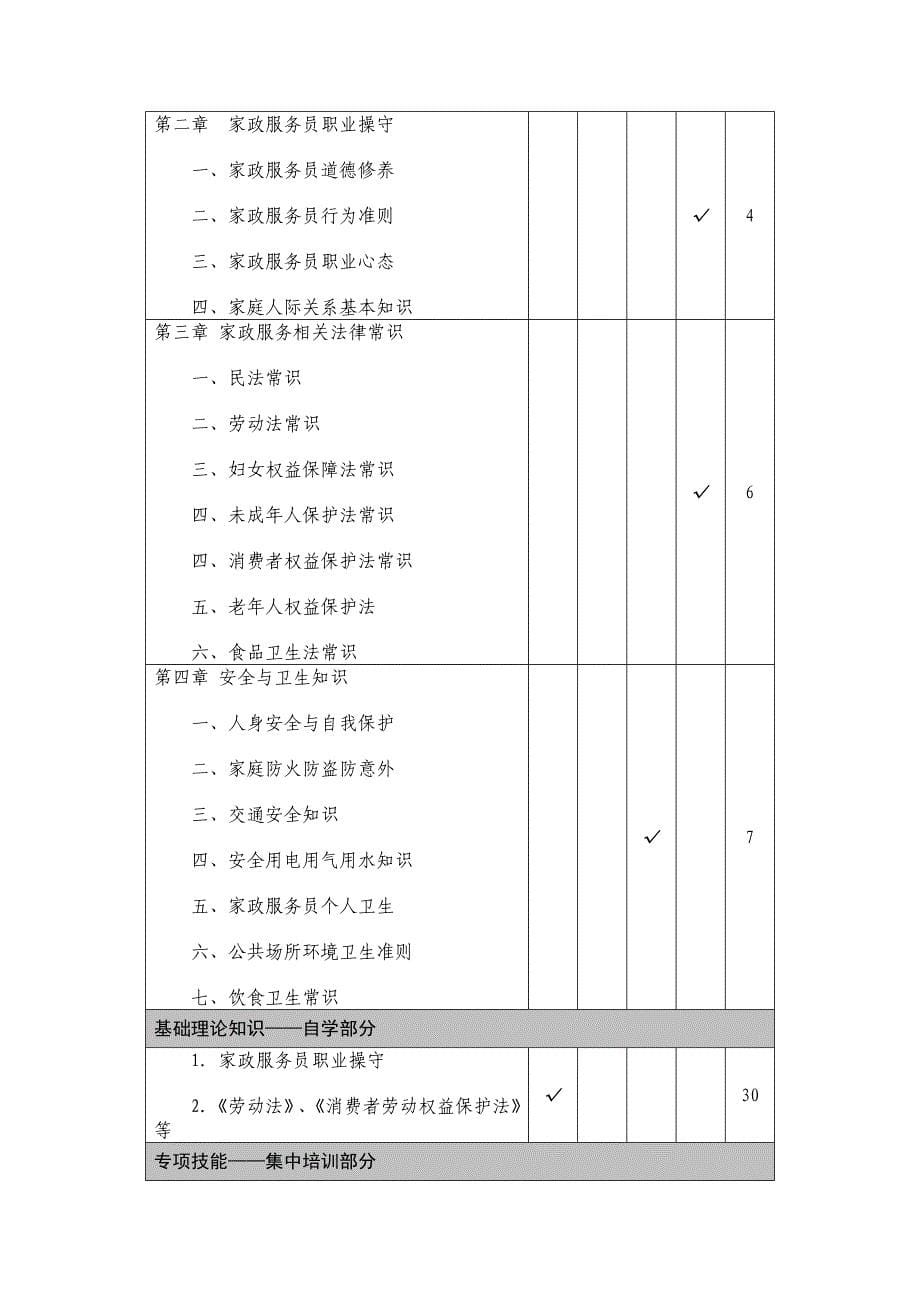 家政服务员大纲44941.doc_第5页