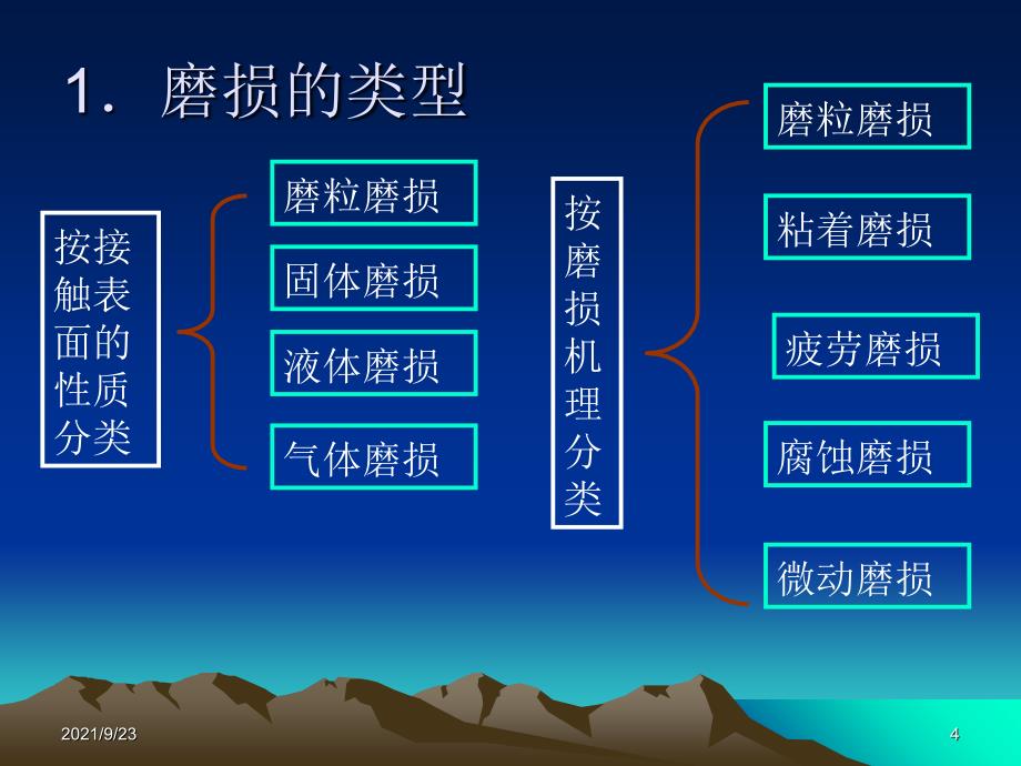 机械设备修理工艺（PPT58页)_第4页