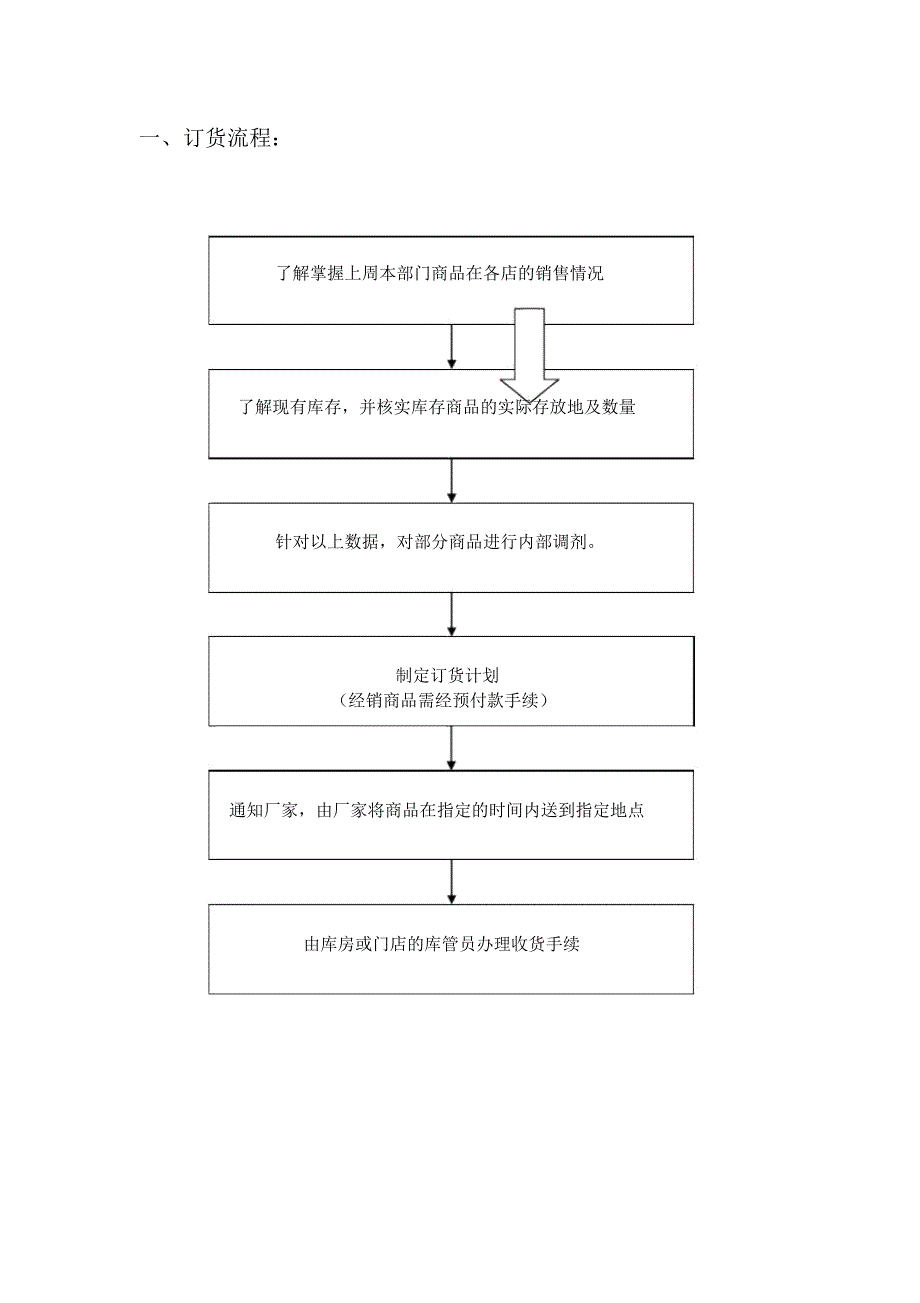 某公司经贸部业务工作流程_第2页