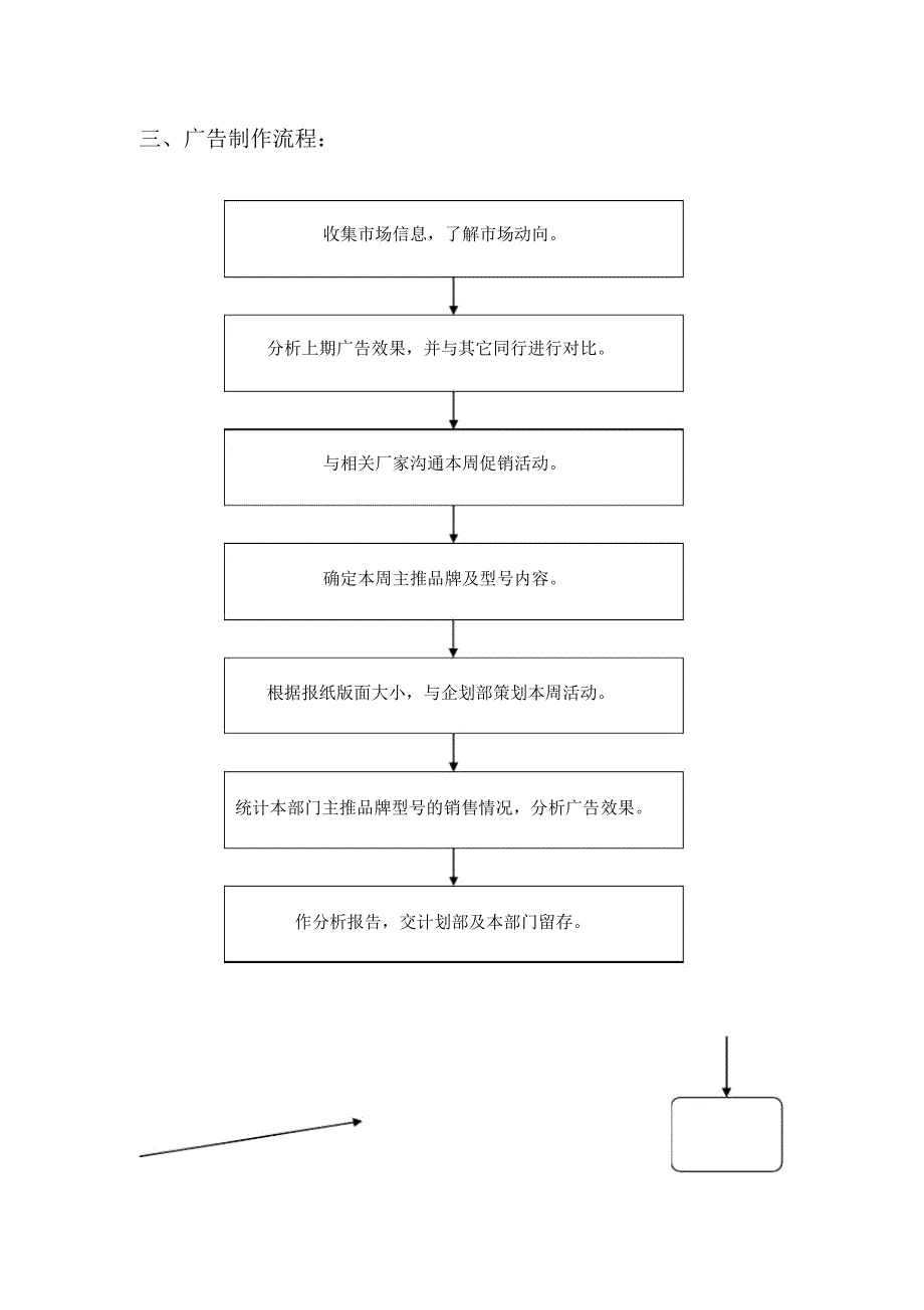 某公司经贸部业务工作流程_第4页