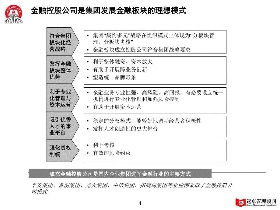 五矿金融板块发展战略_第5页