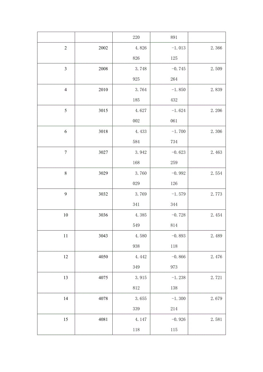 毕业论文设计基于RBF神经网络的GPS高程转换_第4页