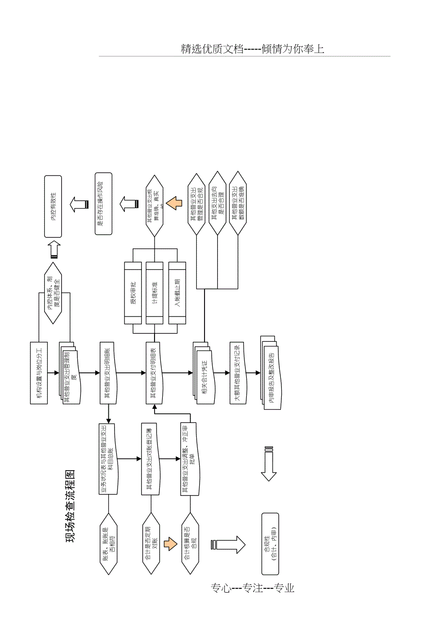 其他营业支出现场检查方法与技巧_第4页