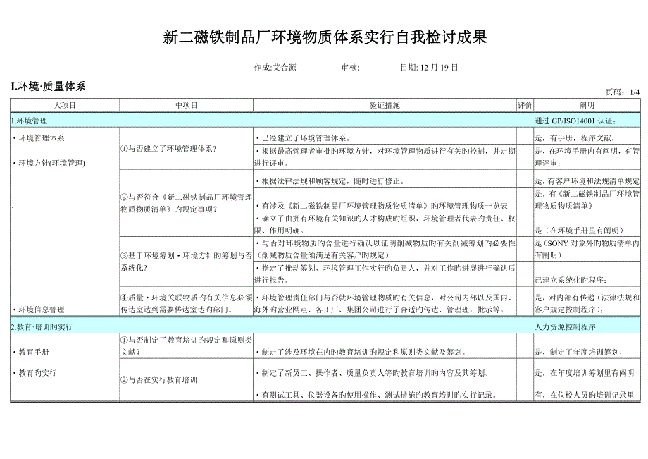 制品厂环境物质全新体系实施自我检讨结果_第1页