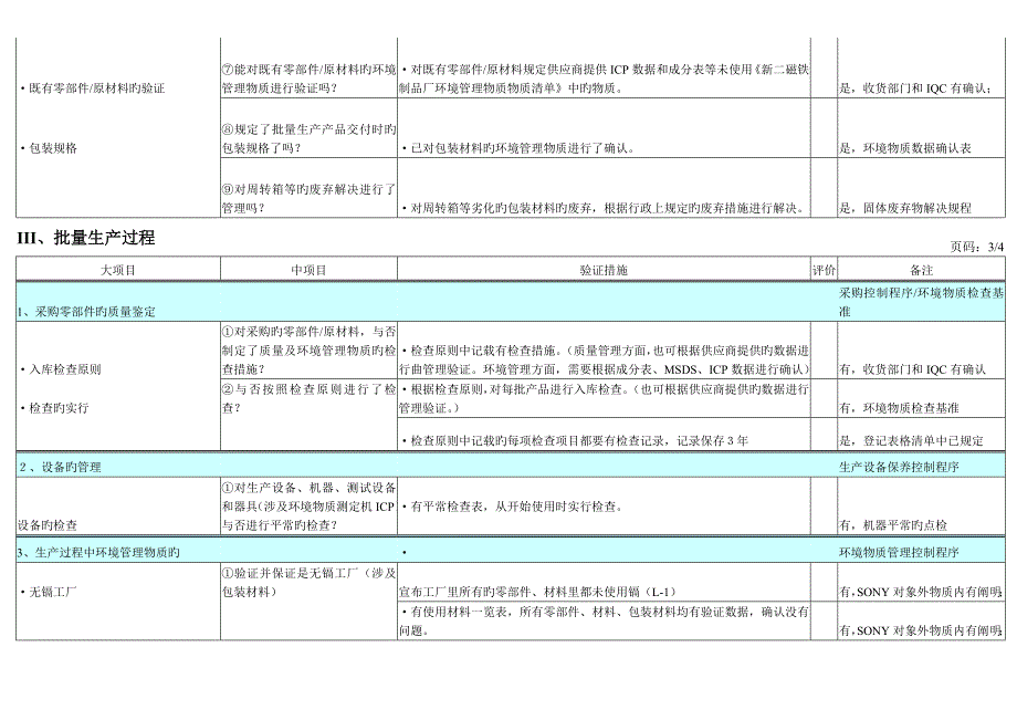 制品厂环境物质全新体系实施自我检讨结果_第3页