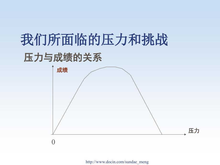 课件加一点温暖的力量高考前压力管理与调控技巧_第4页