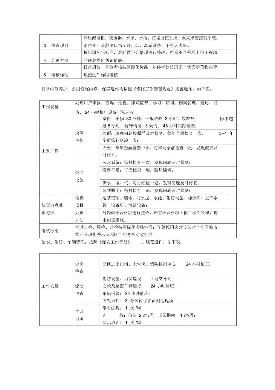 世邦首都花园物业项目初步意向书_第5页