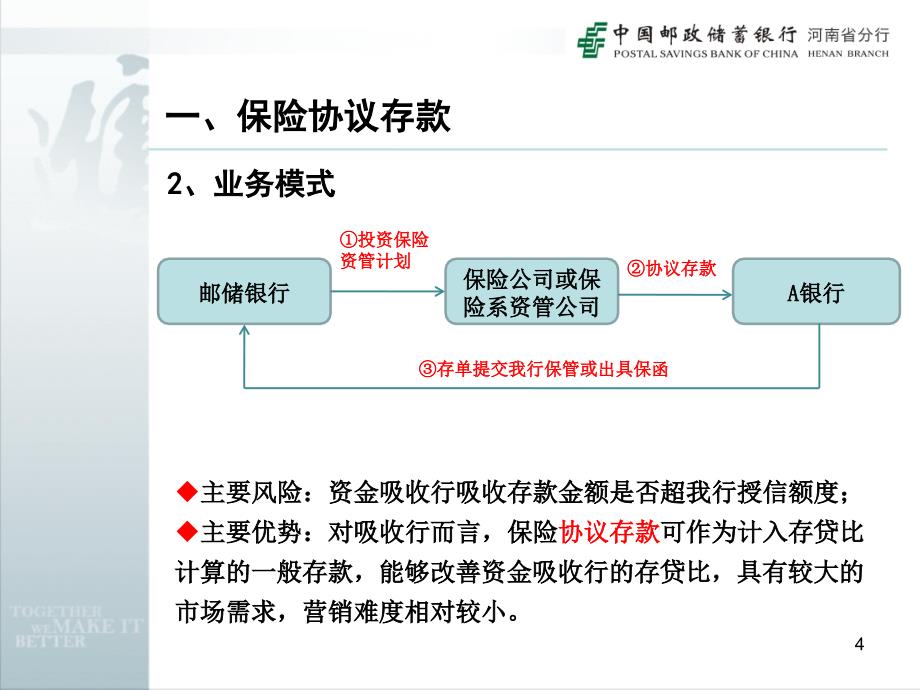 同业业务新产品介绍_第4页