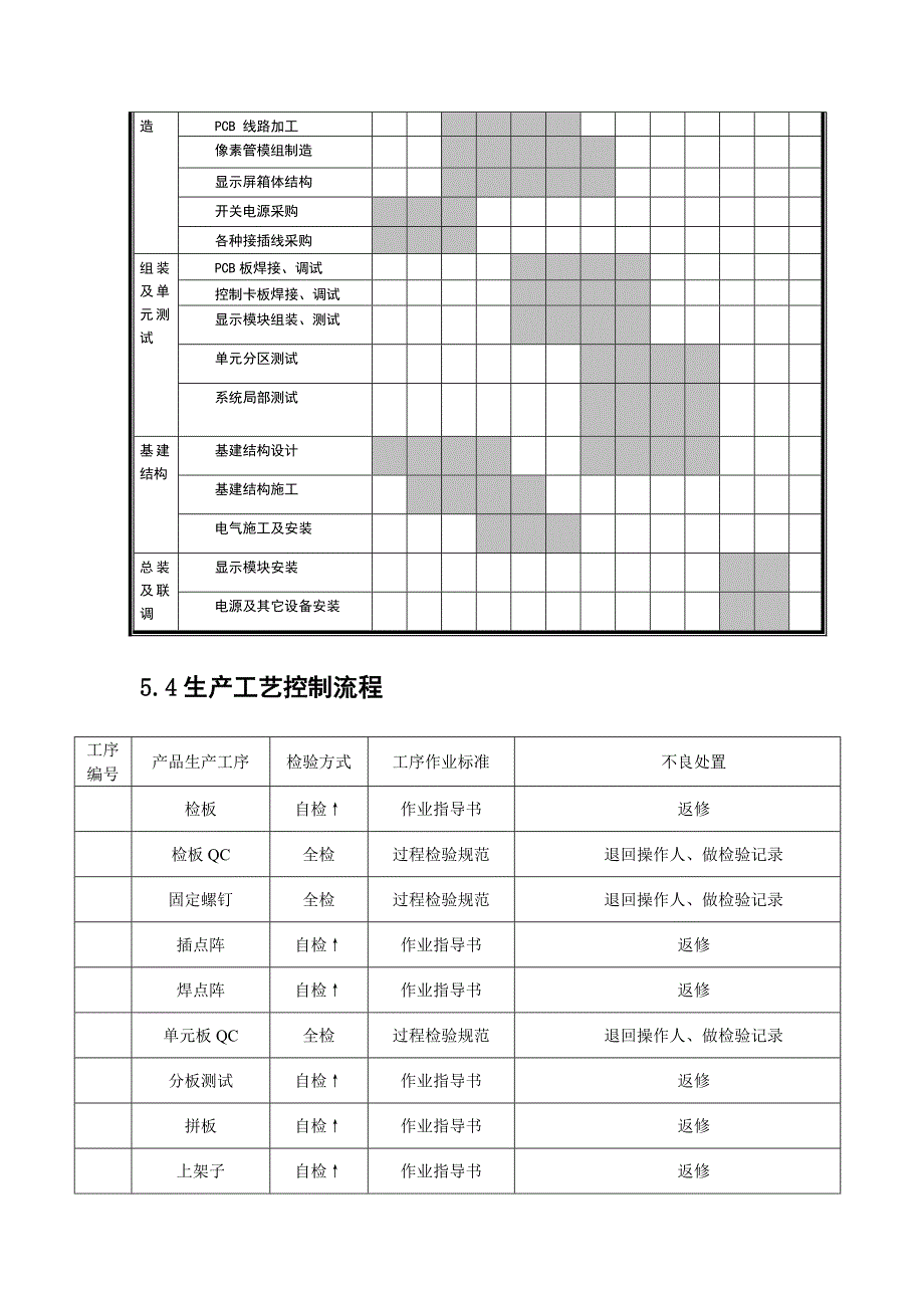 LED显示屏工程施工及质量标准_第5页