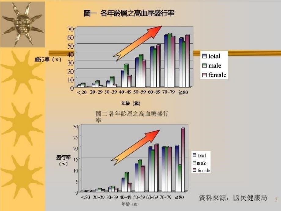 最新如何做好健康教学课件_第5页