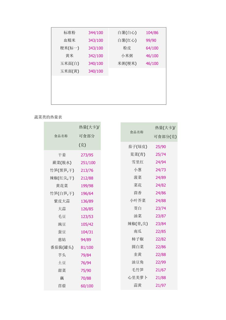 60分钟各项运动消耗热量表12595.doc_第3页