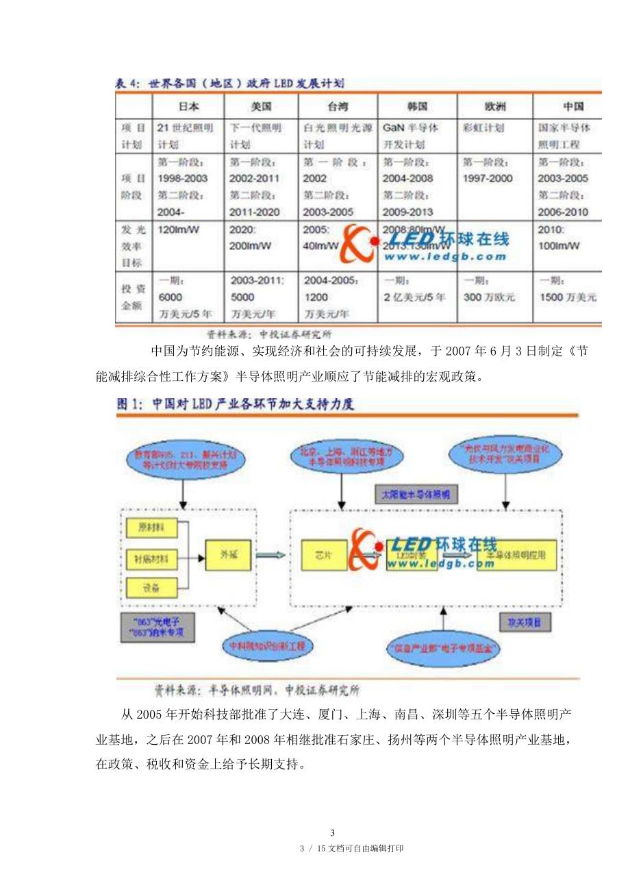 led背光源与照明的研发和制造项目可研报告_第3页