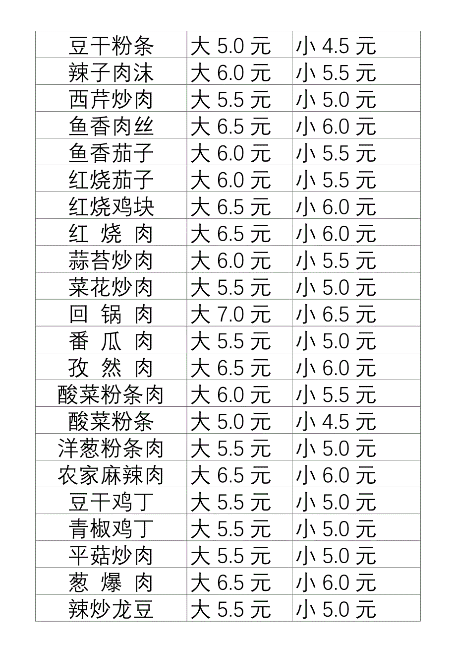 兰州石化职业技术学院餐饮中心.docx_第4页