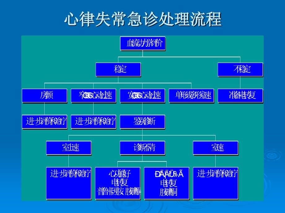 心律失常紧急处理专家共识课件_第5页