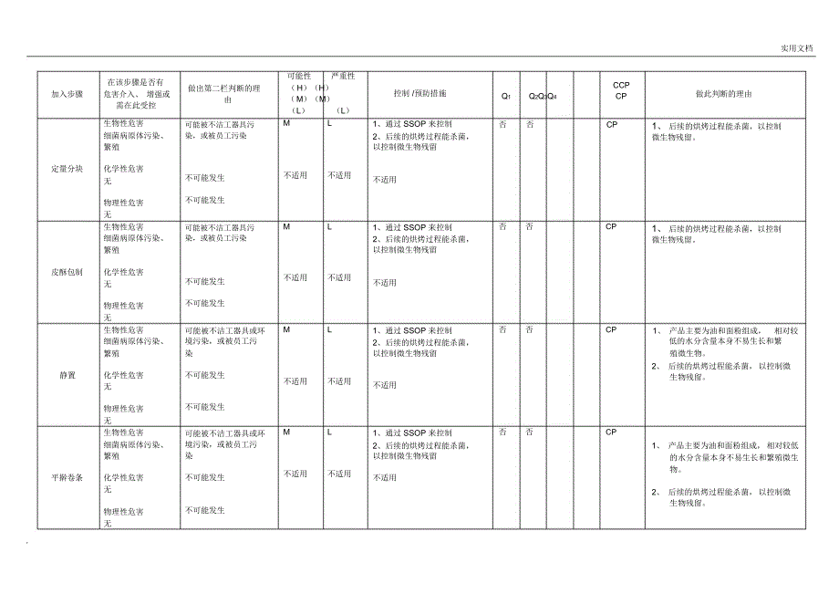 HACCP危害分析工作表_第3页