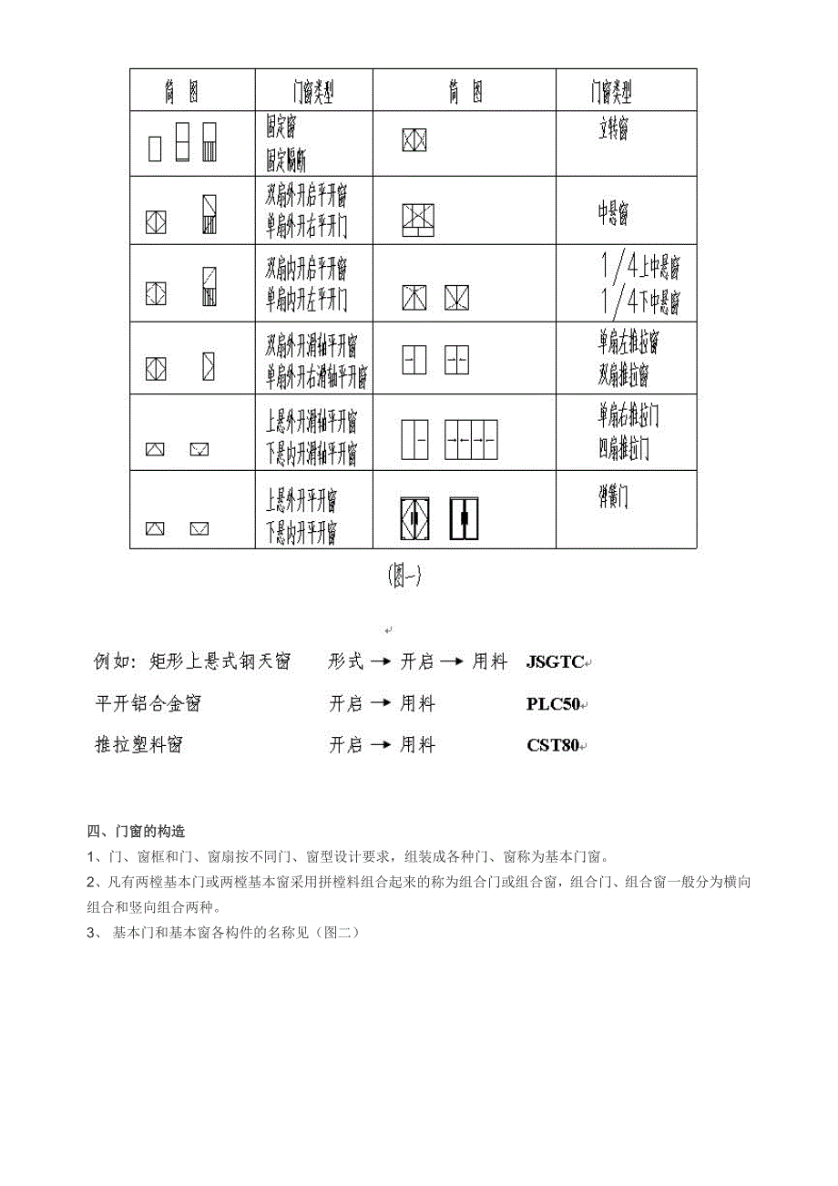 门窗施工图样设计要点.doc_第2页