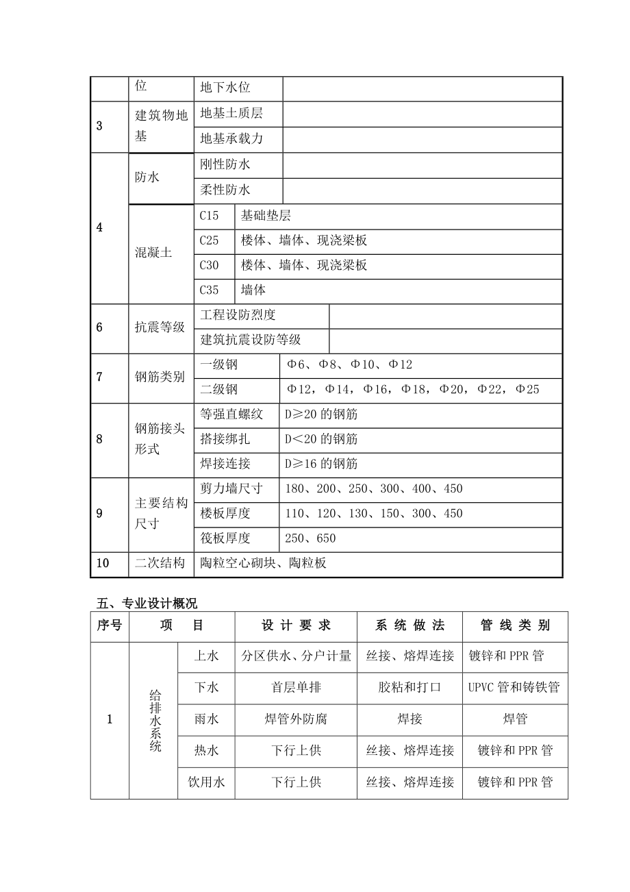 施工组织设计-苏中集团北京市海淀区蓝靛厂居住区住宅8楼工程组织设计_第3页