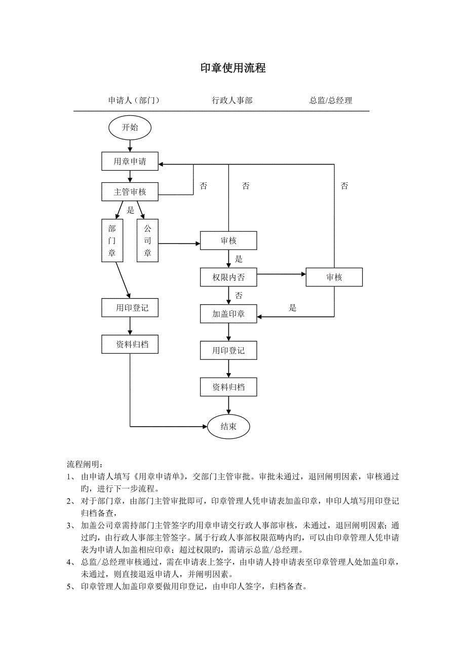 印章使用管理新版制度完整版_第5页