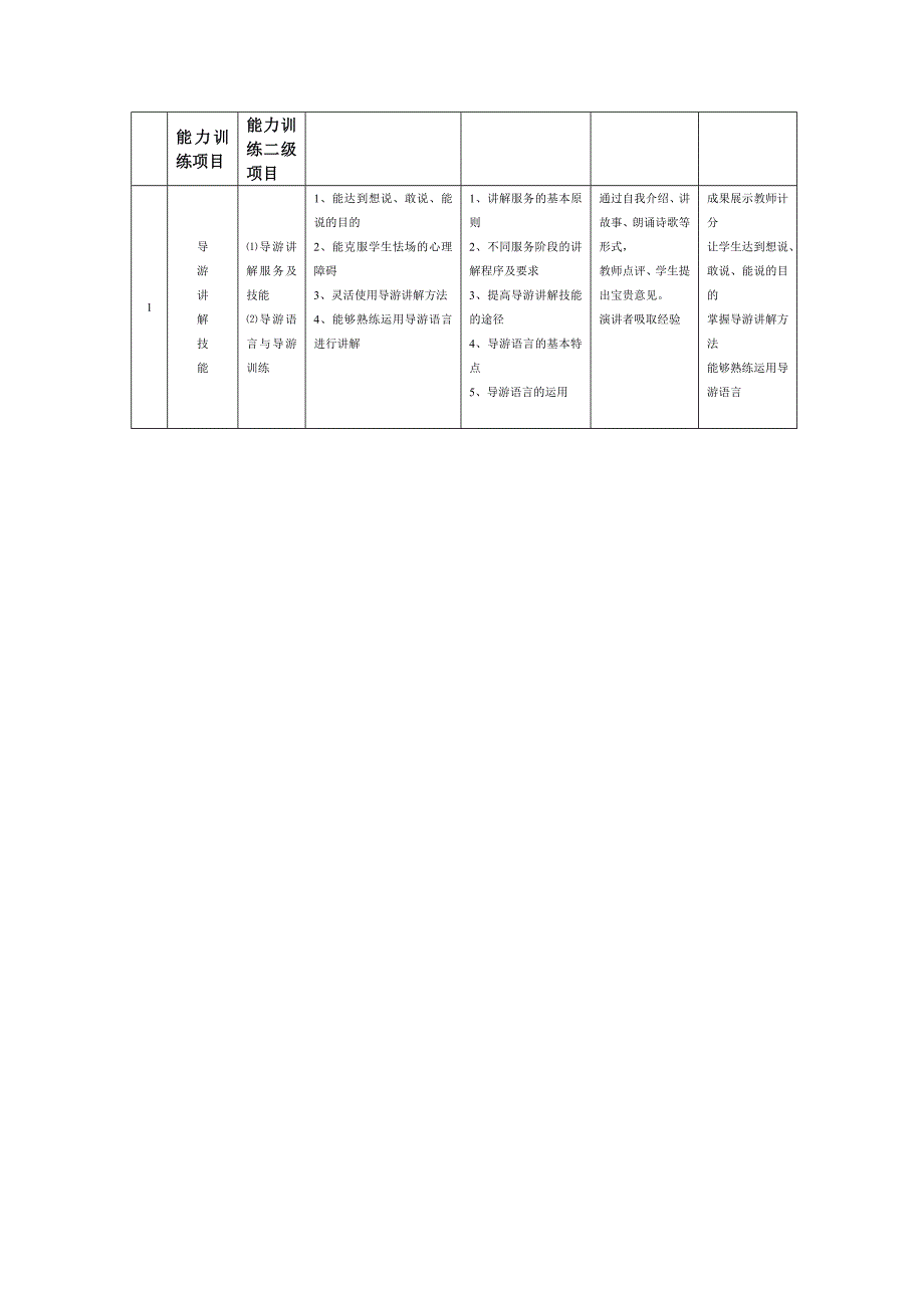 模拟导游课程教案_第3页