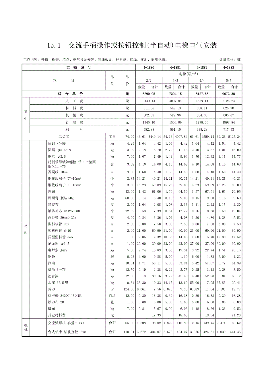 第十五章-电梯电气装置-定额.doc_第1页