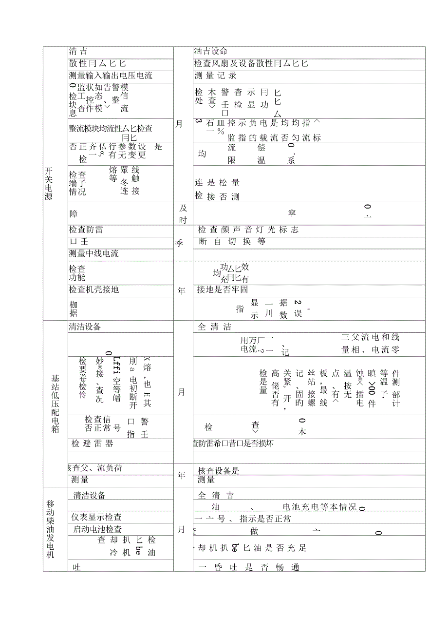 基站维护工作内容_第3页