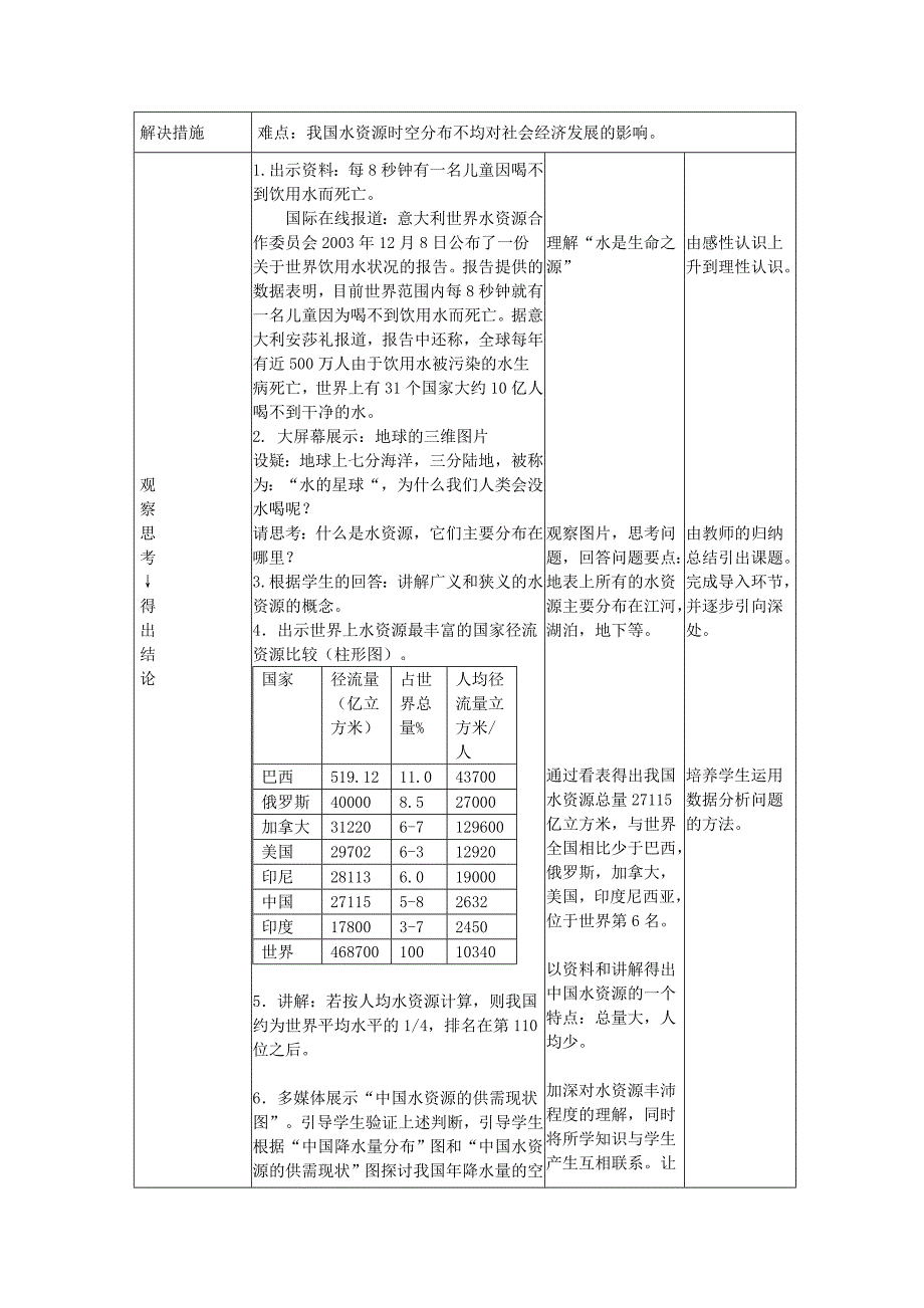 八年级地理上3.3水资源教学设计.doc_第2页