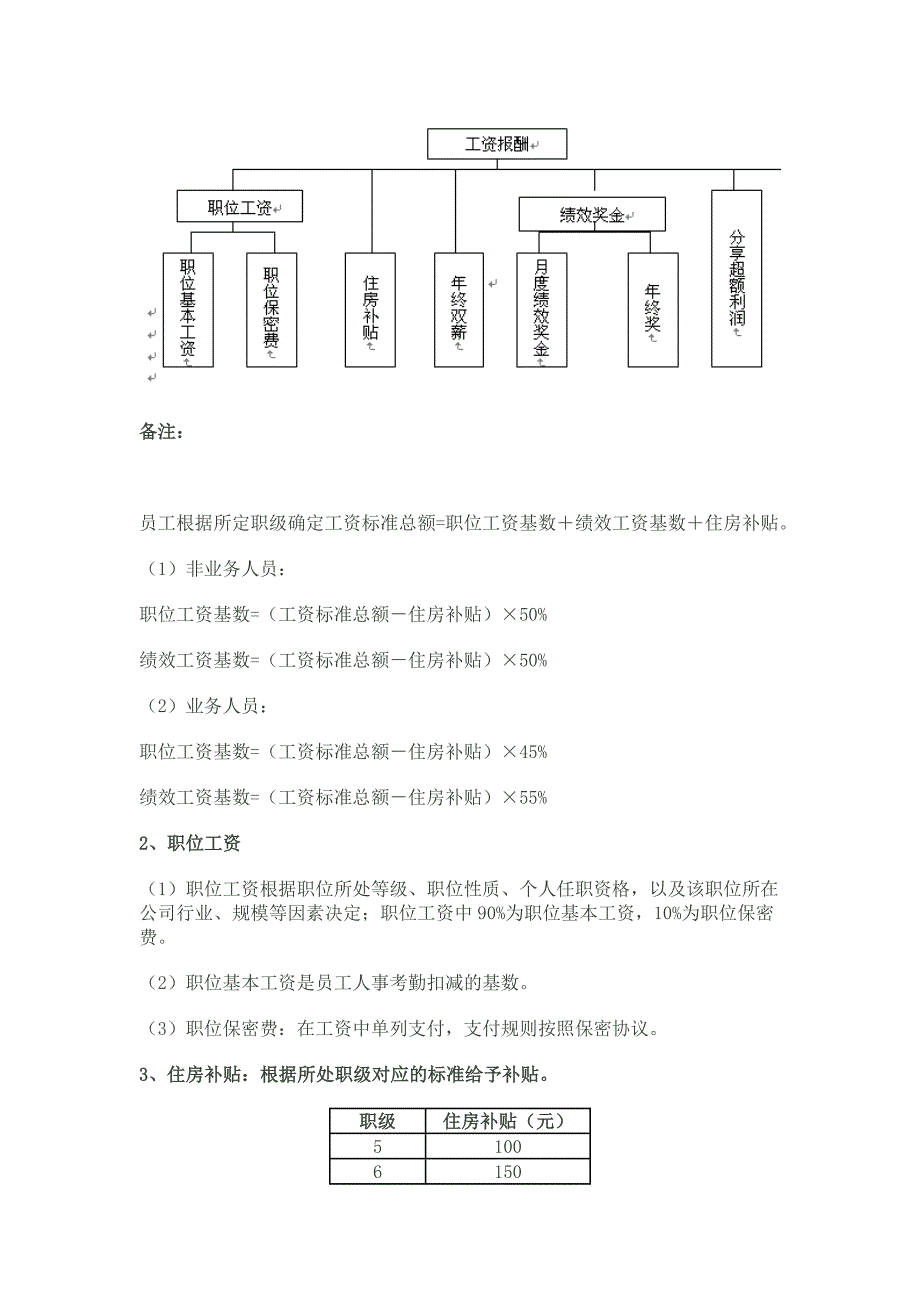 融资担保公司工资制度与绩效考核实施细则_第2页