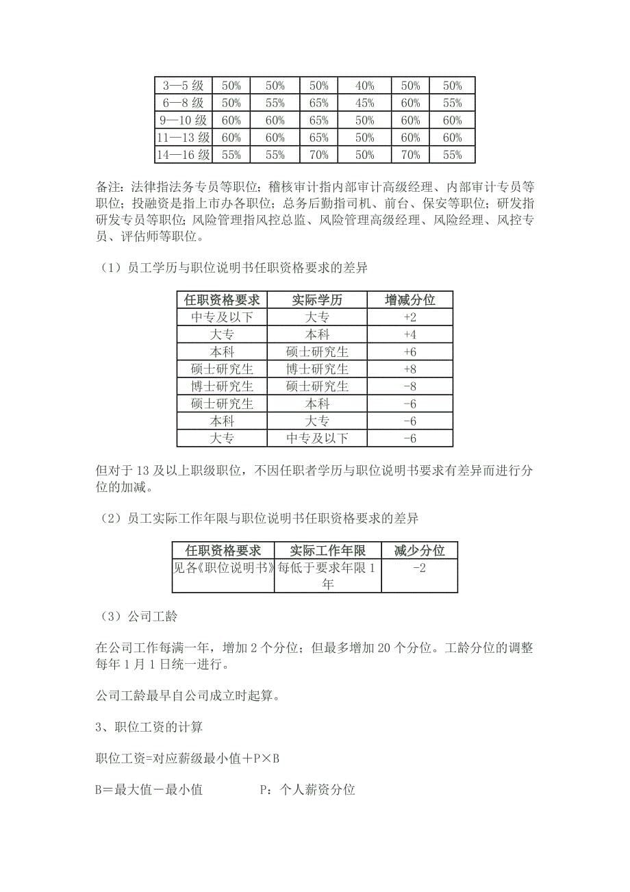 融资担保公司工资制度与绩效考核实施细则_第5页