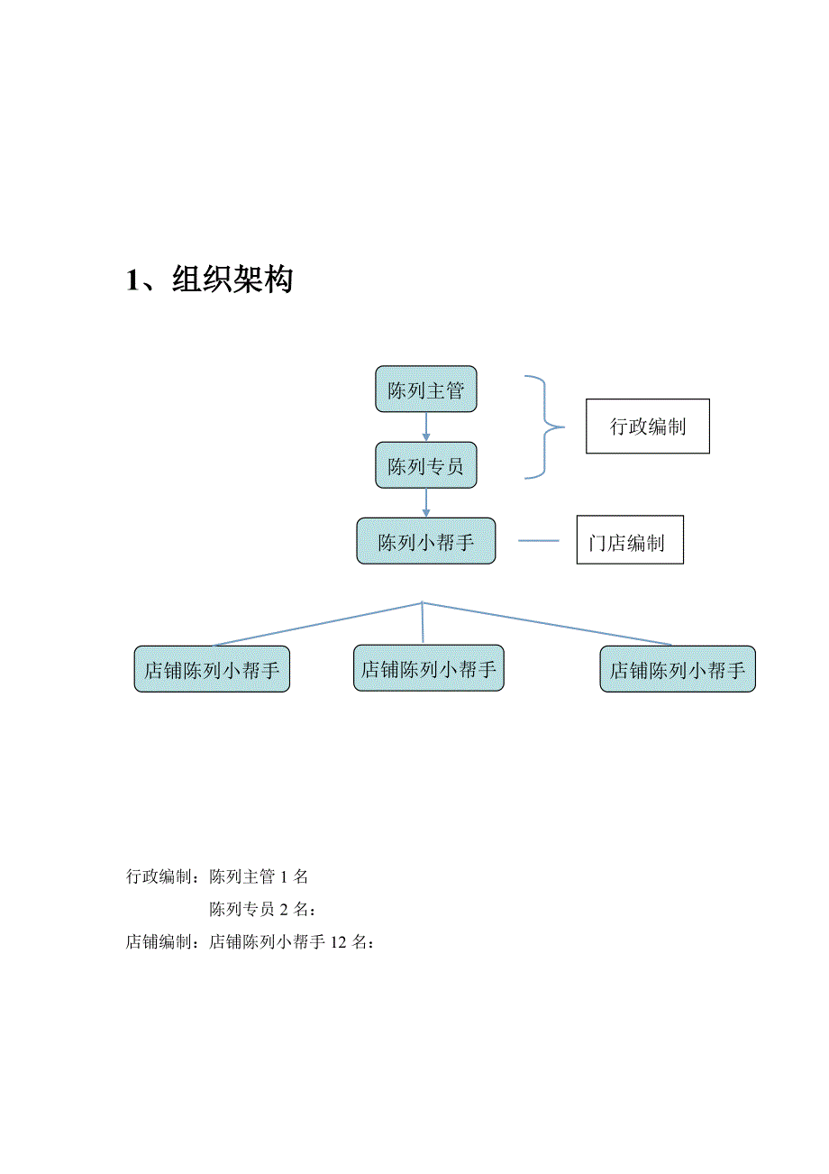 陈列培训部工作规划_第4页