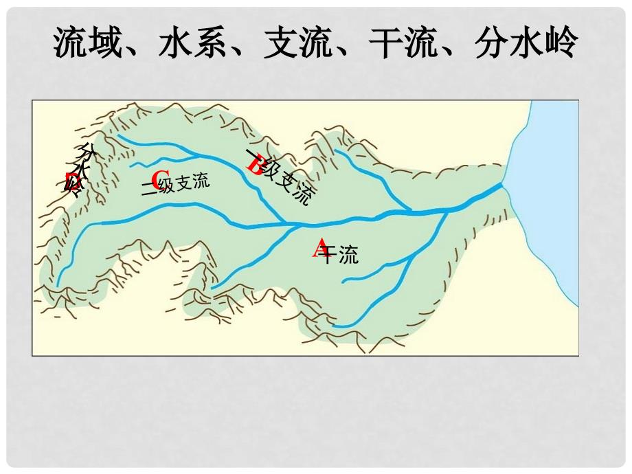 海南省高中地理 3.2流域的综合开发以美国田纳西河流域为例公开课课件 新人教版必修3_第4页