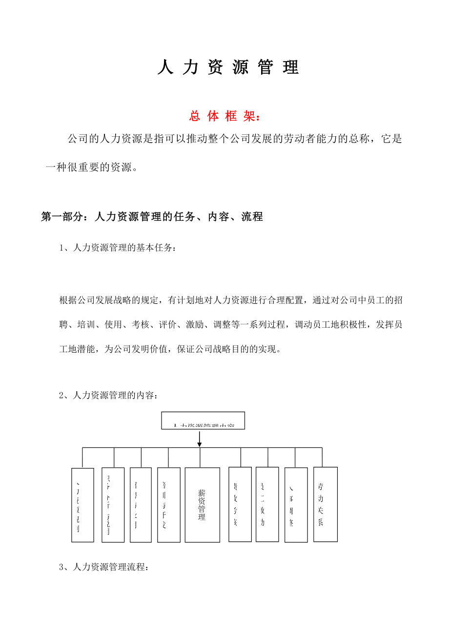 金融公司人力资源部管理制度HR猫猫.doc_第1页