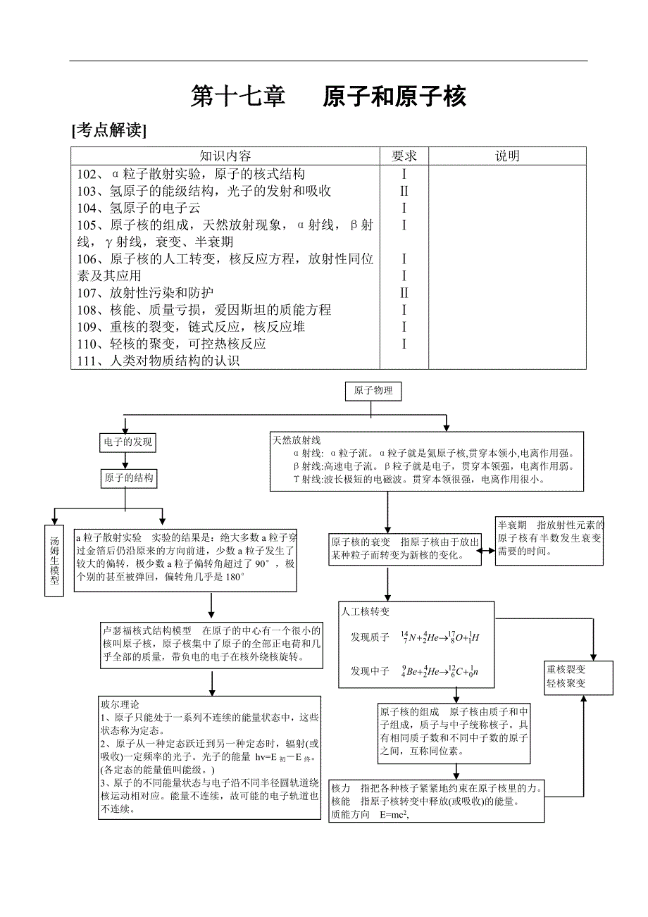 第17章&#160;&#160;原子和原子核（解题指导与实战练习附答案）_第1页