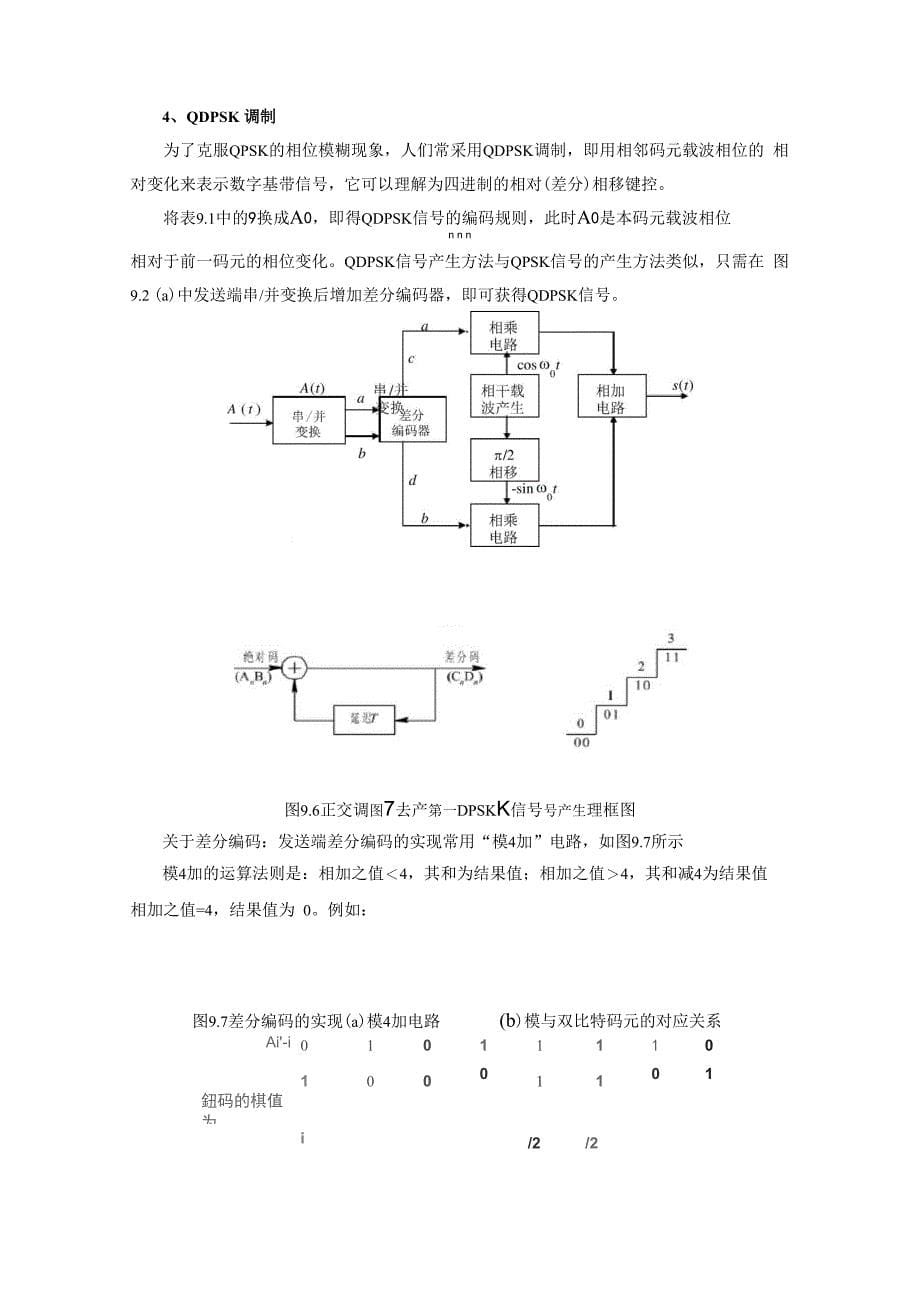 实验九 QPSK调制与解调_第5页